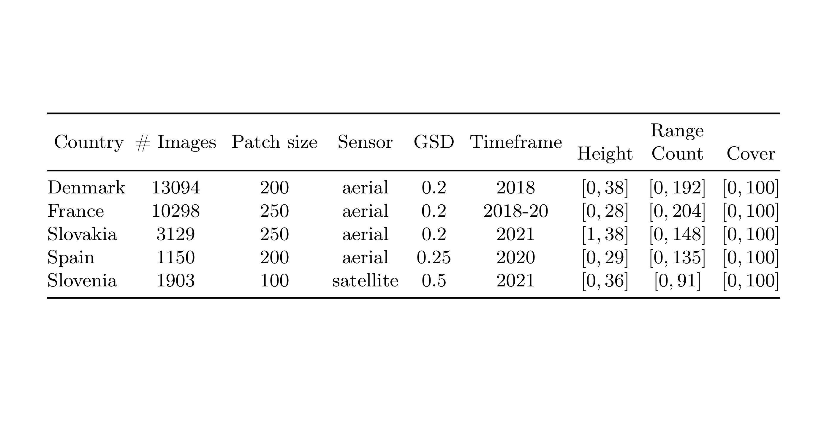 DRIFT statistics