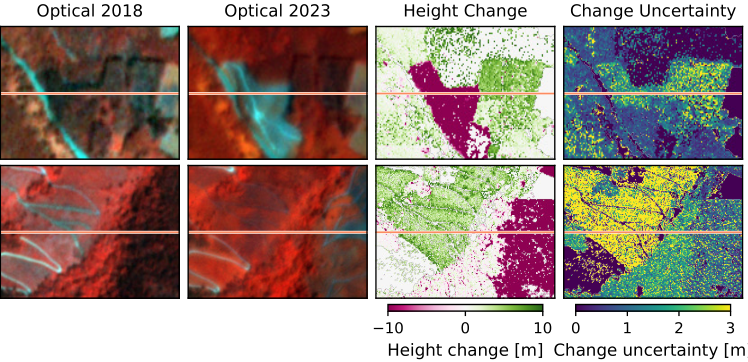 Overview of the Canopy Height Change dataset