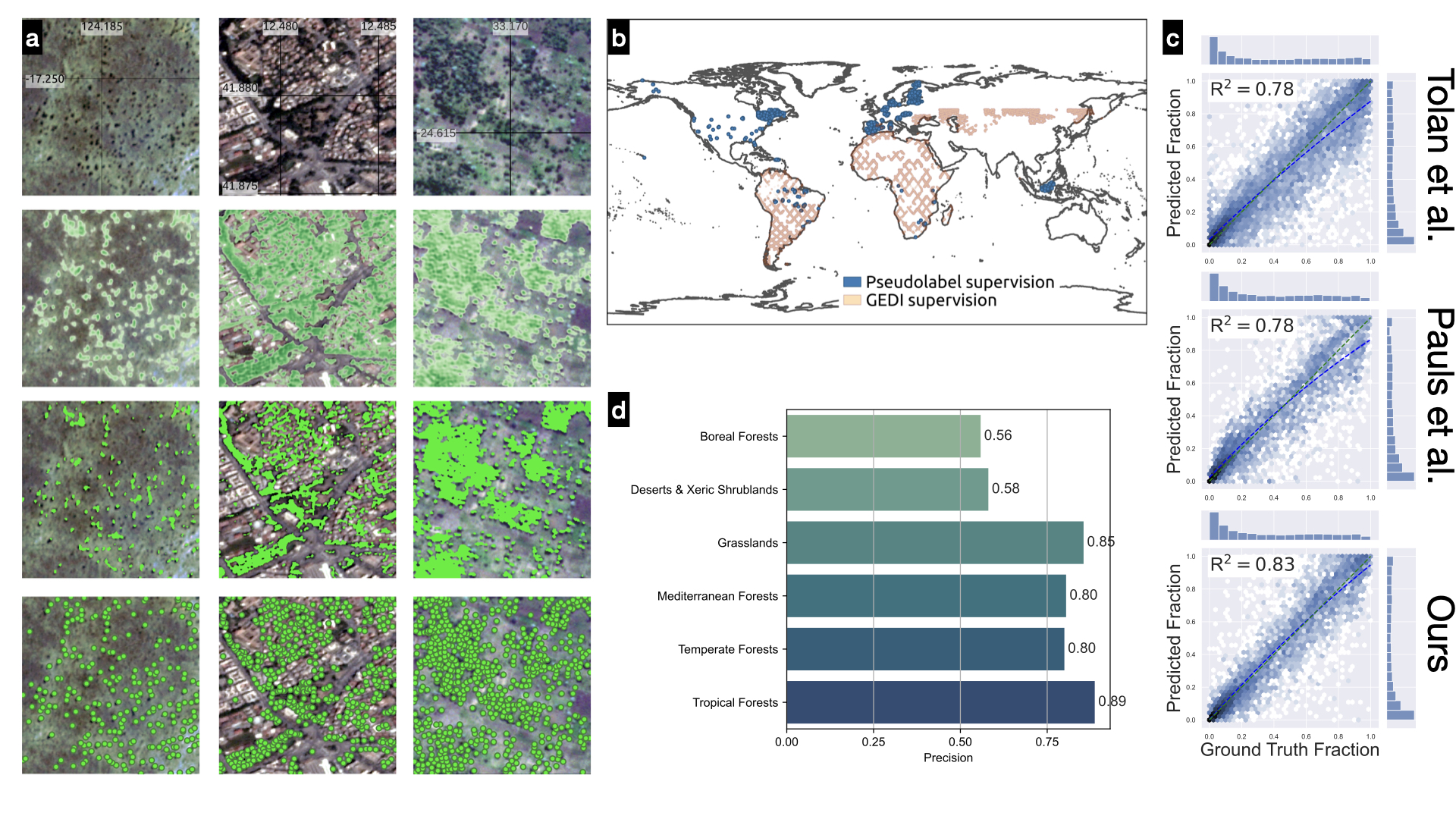 Trees as Gaussians